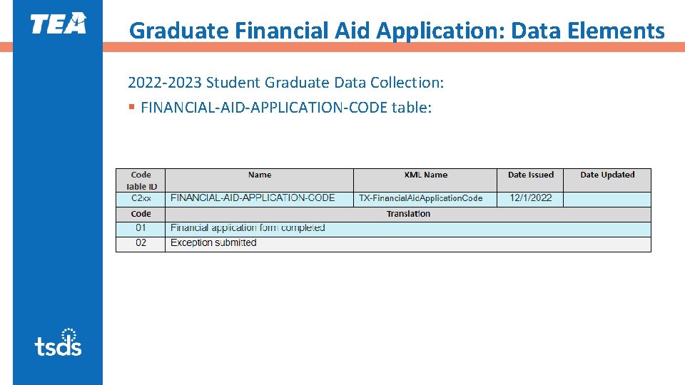 Graduate Financial Aid Application: Data Elements 2022 -2023 Student Graduate Data Collection: § FINANCIAL-AID-APPLICATION-CODE