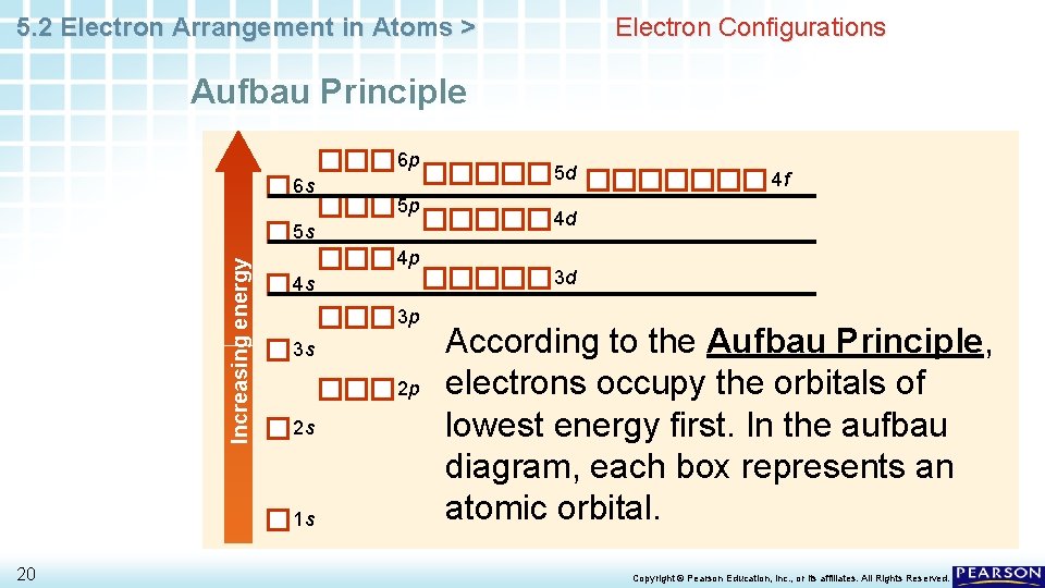 5. 2 Electron Arrangement in Atoms > Electron Configurations Aufbau Principle 6 p 6