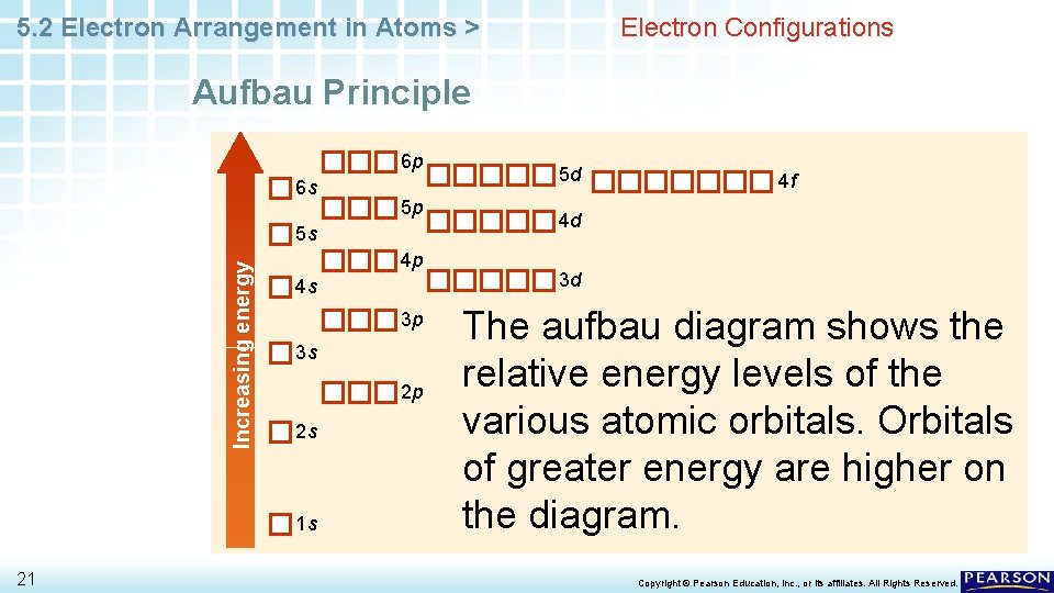 5. 2 Electron Arrangement in Atoms > Electron Configurations Aufbau Principle 6 p 6