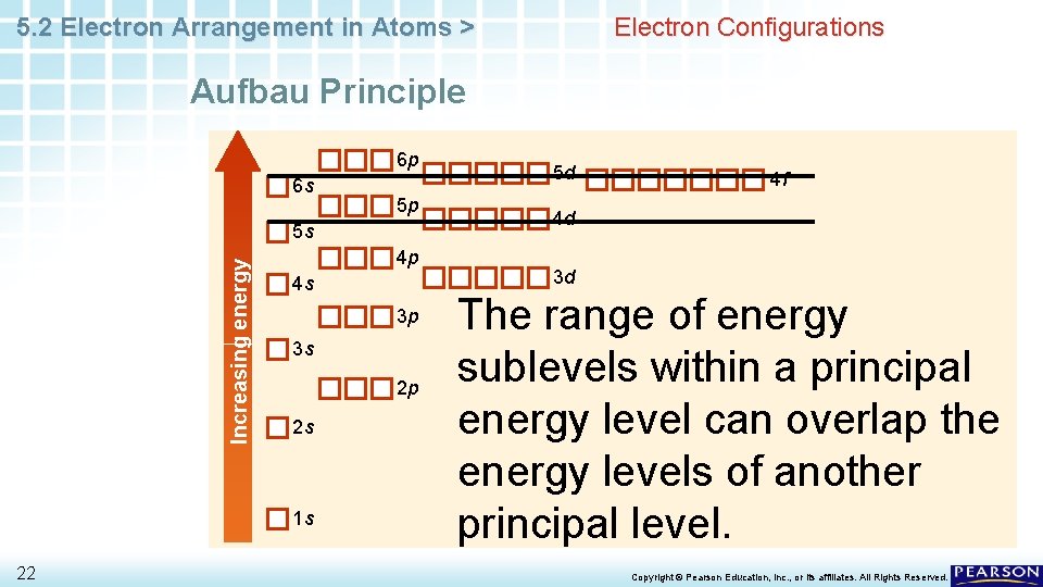 5. 2 Electron Arrangement in Atoms > Electron Configurations Aufbau Principle 6 p 6