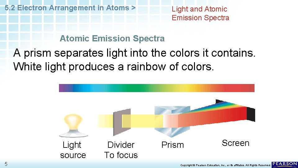 5. 2 Electron Arrangement in Atoms > Light and Atomic Emission Spectra A prism