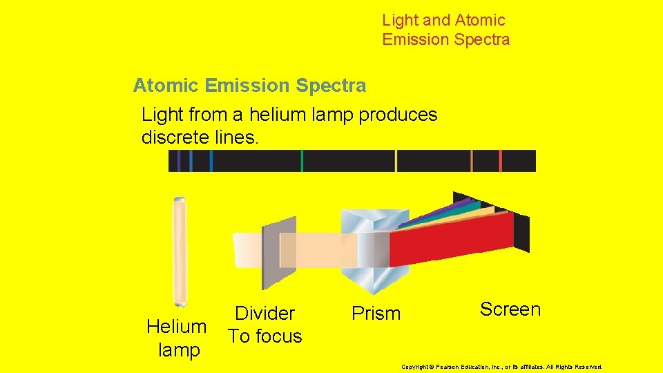 Light and Atomic Emission Spectra Light from a helium lamp produces discrete lines. Helium