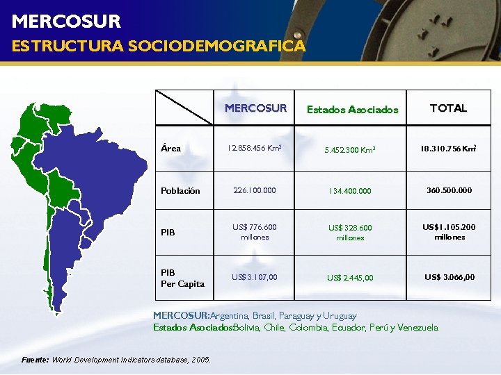 MERCOSUR ESTRUCTURA SOCIODEMOGRAFICA MERCOSUR Área Estados Asociados TOTAL 12. 858. 456 Km 2 5.
