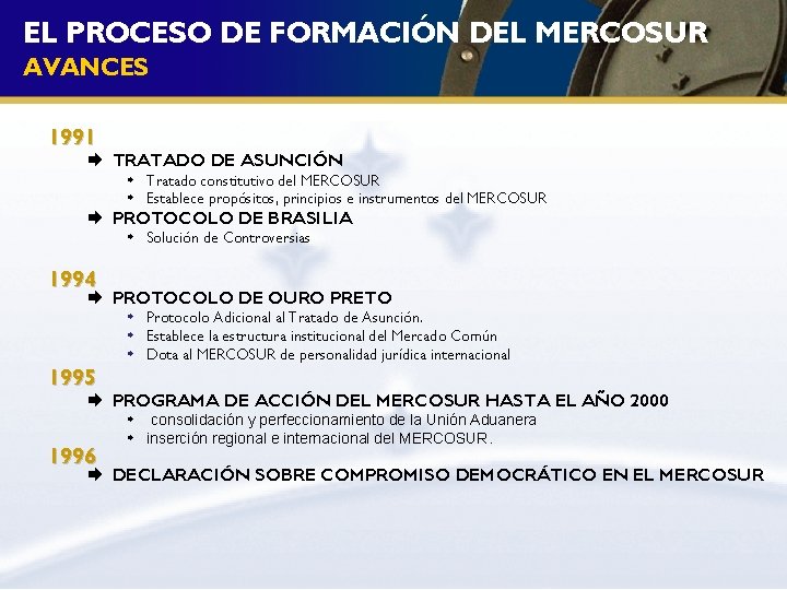 EL PROCESO DE FORMACIÓN DEL MERCOSUR AVANCES 1991 TRATADO DE ASUNCIÓN ¶ Tratado constitutivo