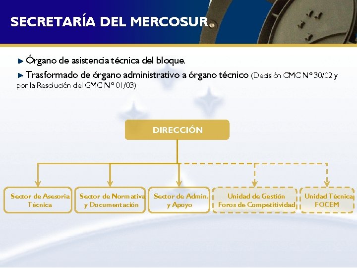 SECRETARÍA DEL MERCOSUR Órgano de asistencia técnica del bloque. Trasformado de órgano administrativo a