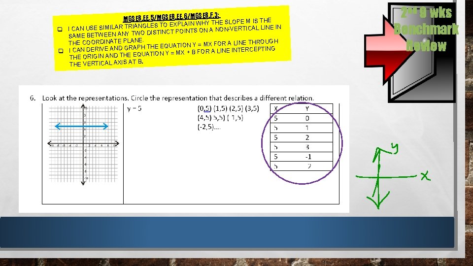 8. F. 3: MGSE 8. EE. 5/MGSE 8. EE. 6/MGSE M IS THE PLAIN