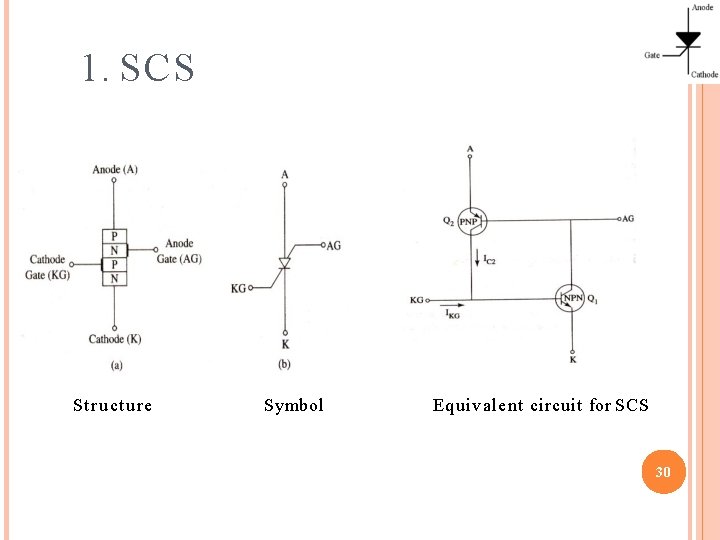 1. SCS St r ucture Symbol Equivalent circuit for SCS 30 