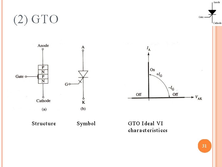 (2) GTO St r uct u re Symbol GTO Ideal VI cha r a