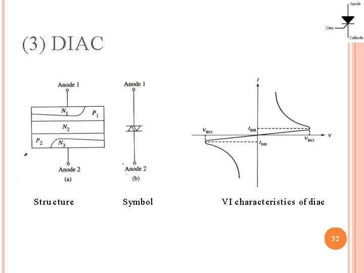 (3) DIAC Stru cture Symbol VI characteristics of diac 32 