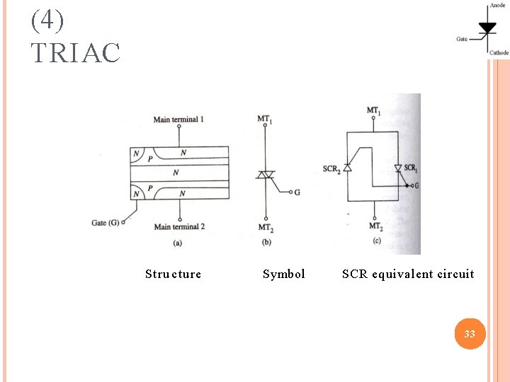 (4) TRIAC Stru cture Symbol SCR equivalent circuit 33 