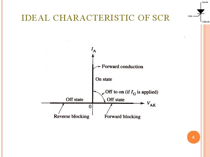 IDEAL CHARACTERISTIC OF SCR 6 