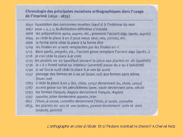 L’orthographe en crise à l’école Et si l’histoire montrait le chemin? A. Chervel Retz