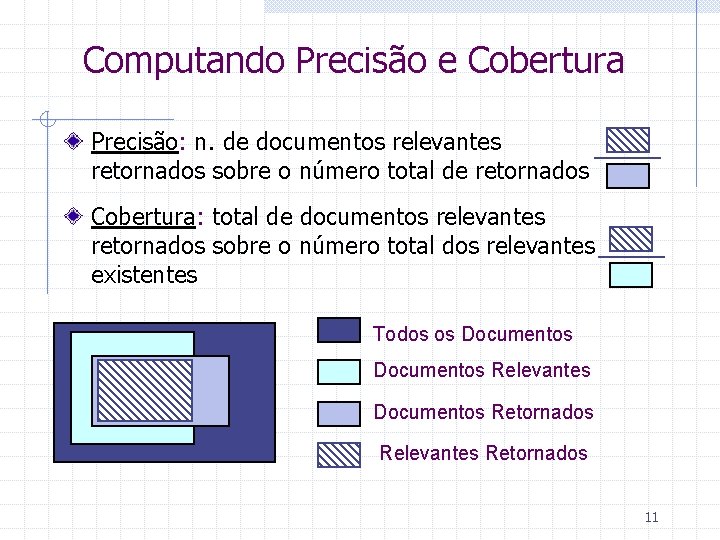 Computando Precisão e Cobertura Precisão: n. de documentos relevantes retornados sobre o número total