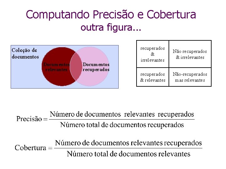 Computando Precisão e Cobertura outra figura. . . Coleção de documentos Documentos relevantes Documentos
