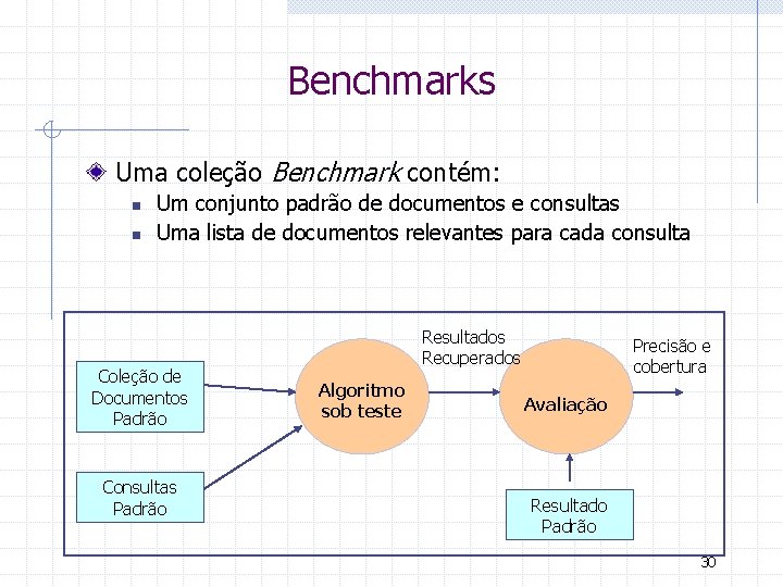 Benchmarks Uma coleção Benchmark contém: n n Um conjunto padrão de documentos e consultas