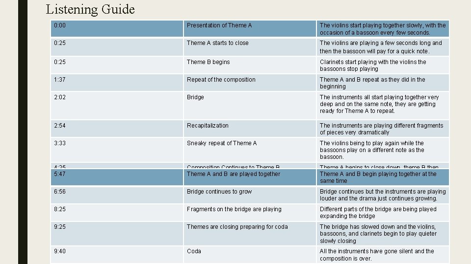 Listening Guide 0: 00 Presentation of Theme A The violins start playing together slowly,