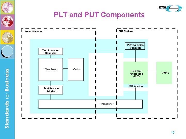 PLT and PUT Components 10 