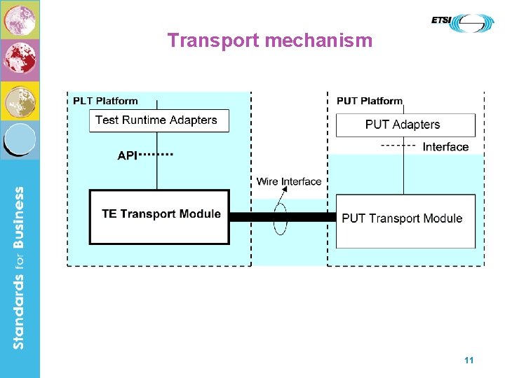 Transport mechanism 11 
