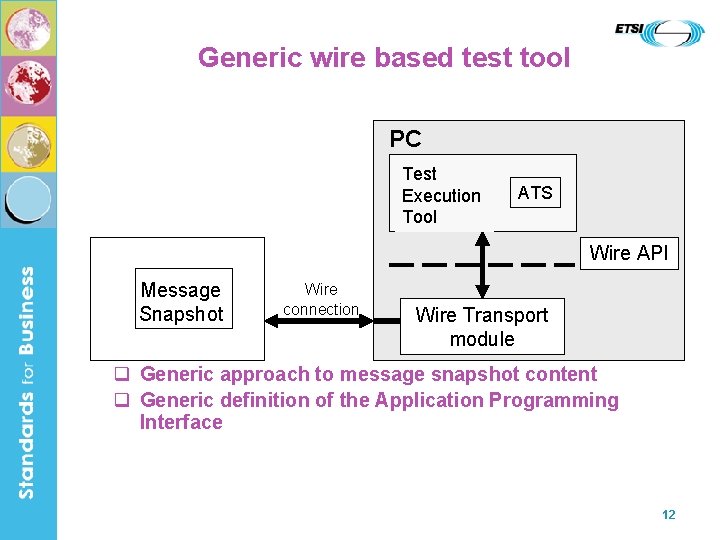 Generic wire based test tool PC Test Execution Tool ATS Wire API Message Snapshot