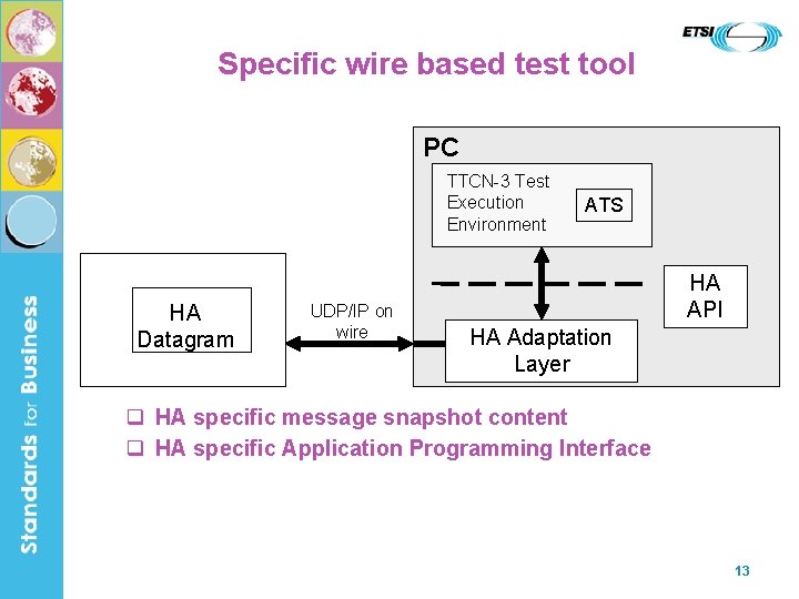 Specific wire based test tool PC TTCN-3 Test Execution Environment HA Datagram UDP/IP on