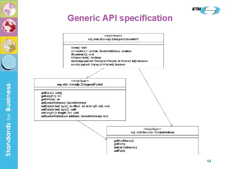 Generic API specification 14 