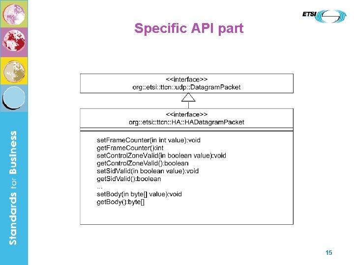 Specific API part 15 