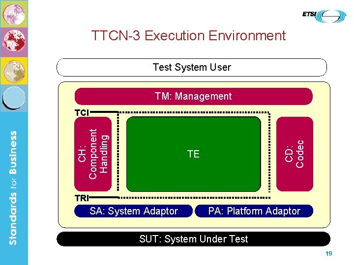 TTCN-3 Execution Environment Test System User TM: Management control behaviour components. TE types /