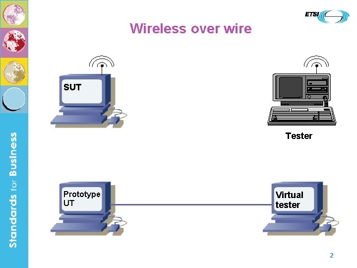 Wireless over wire SUT Tester Prototype UT Virtual tester 2 