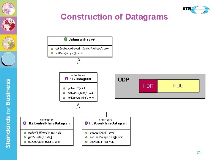 Construction of Datagrams UDP HDR PDU 21 