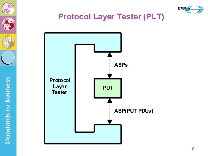 Protocol Layer Tester (PLT) 9 