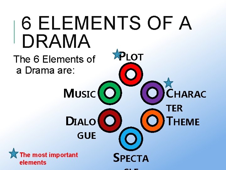 6 ELEMENTS OF A DRAMA The 6 Elements of a Drama are: PLOT MUSIC