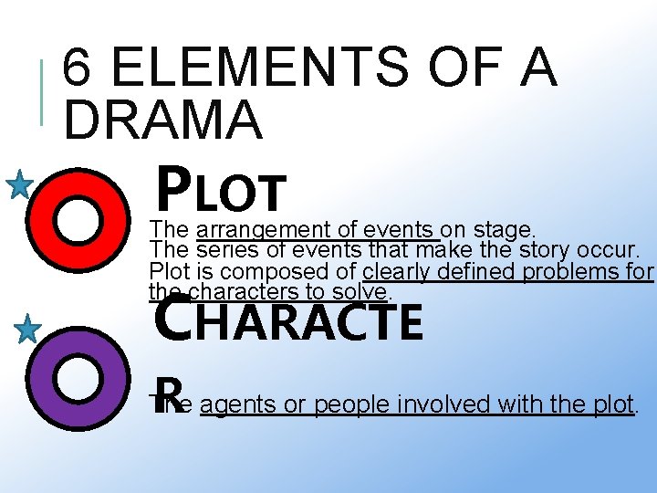 6 ELEMENTS OF A DRAMA PLOT The arrangement of events on stage. The series