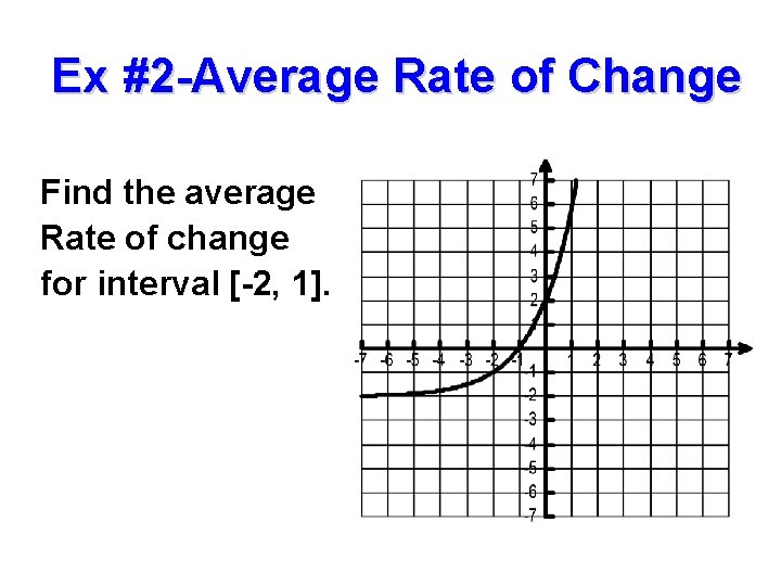 Ex #2 -Average Rate of Change Find the average Rate of change for interval