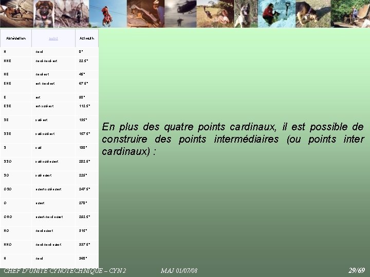 Abréviation point Azimuth N nord 0° NNE nord-est 22, 5° NE nord-est 45° ENE Abréviation point Azimuth N nord 0° NNE nord-est 22, 5° NE nord-est 45° ENE