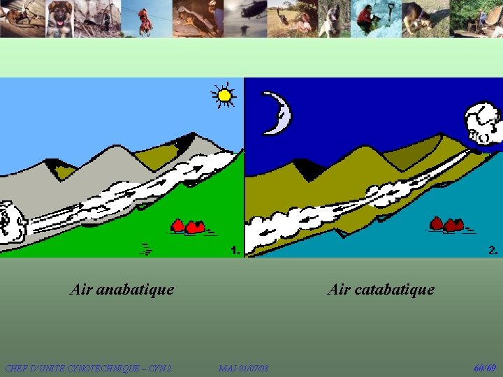 Air anabatique CHEF D’UNITE CYNOTECHNIQUE – CYN 2 Air catabatique MAJ 01/07/08 60/69 Air anabatique CHEF D’UNITE CYNOTECHNIQUE – CYN 2 Air catabatique MAJ 01/07/08 60/69