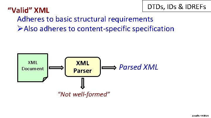 DTDs, IDs & IDREFs “Valid” XML Adheres to basic structural requirements ØAlso adheres to