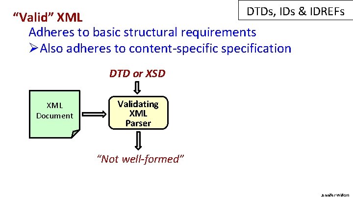 DTDs, IDs & IDREFs “Valid” XML Adheres to basic structural requirements ØAlso adheres to