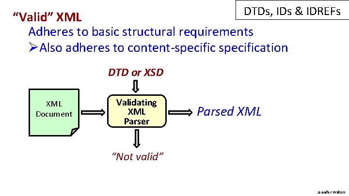 DTDs, IDs & IDREFs “Valid” XML Adheres to basic structural requirements ØAlso adheres to