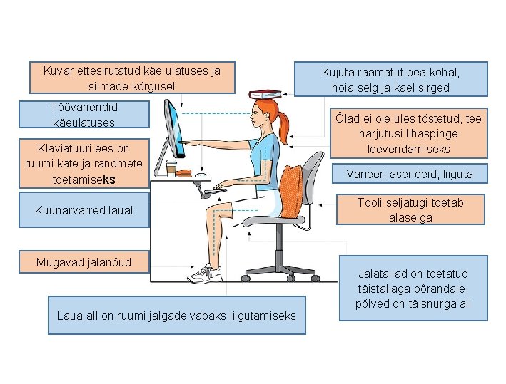 Kuvar ettesirutatud käe ulatuses ja silmade kõrgusel Töövahendid käeulatuses Klaviatuuri ees on ruumi käte