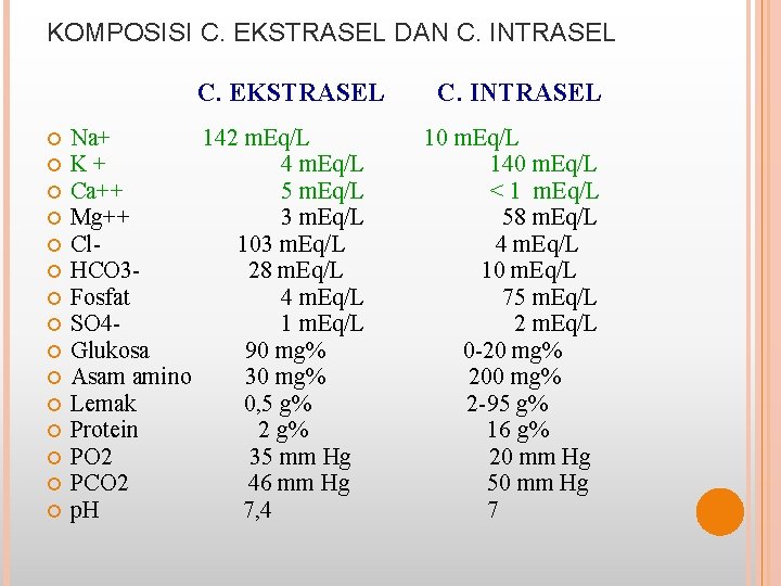 KOMPOSISI C. EKSTRASEL DAN C. INTRASEL C. EKSTRASEL Na+ 142 m. Eq/L K+ 4