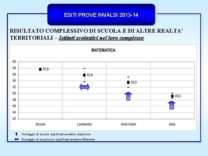 ESITI PROVE INVALSI 2013 -14 RISULTATO COMPLESSIVO DI SCUOLA E DI ALTRE REALTA’ TERRITORIALI
