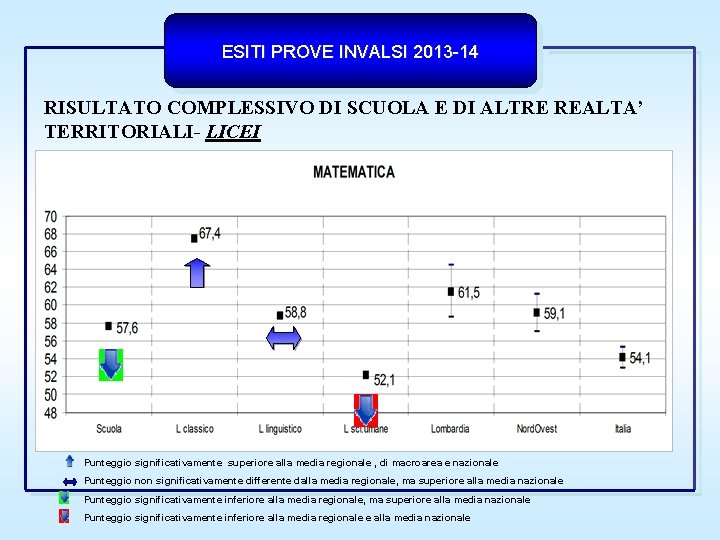 ESITI PROVE INVALSI 2013 -14 RISULTATO COMPLESSIVO DI SCUOLA E DI ALTRE REALTA’ TERRITORIALI-