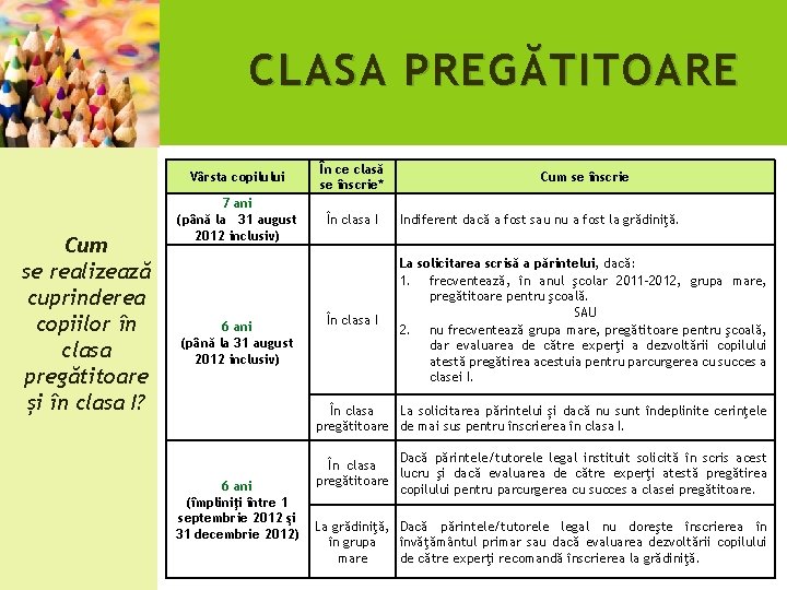 CLASA PREG Ă TITOARE Cum se realizează cuprinderea copiilor în clasa pregătitoare și în