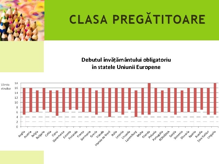 CLASA PREG Ă TITOARE Debutul învățământului obligatoriu în statele Uniunii Europene 