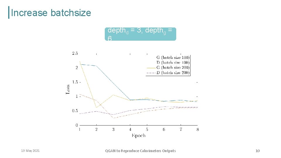 Increase batchsize depthd = 3, depthg = 6 19 May 2021 QGAN to Reproduce