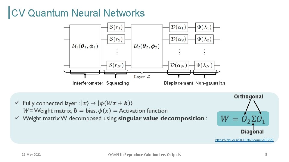 CV Quantum Neural Networks Interferometer Squeezing Displacement Non-gaussian Orthogonal Diagonal https: //doi. org/10. 1038/ncomms