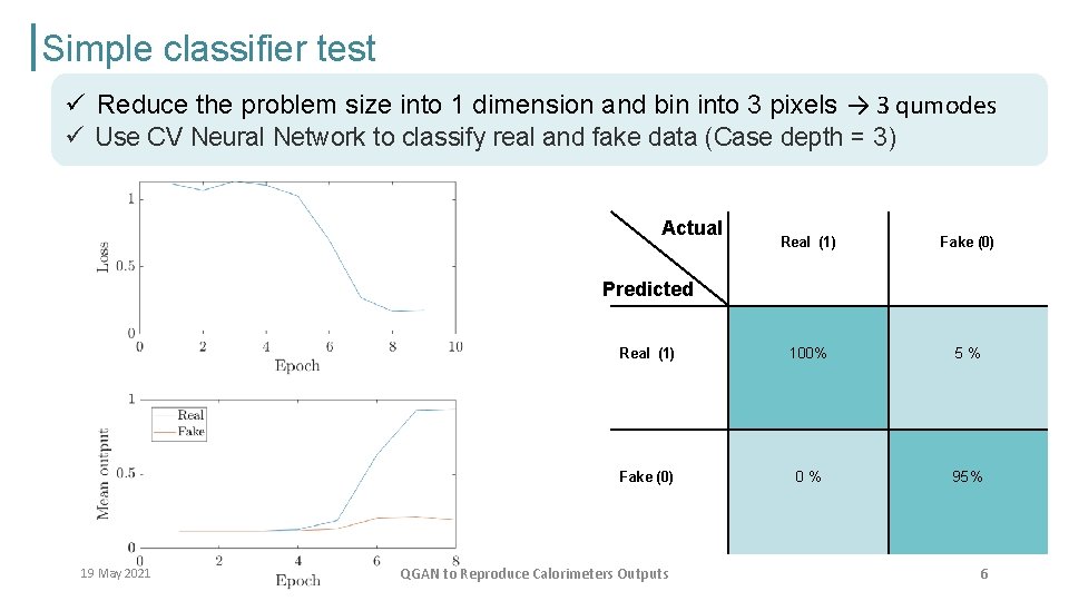 Simple classifier test ü Reduce the problem size into 1 dimension and bin into