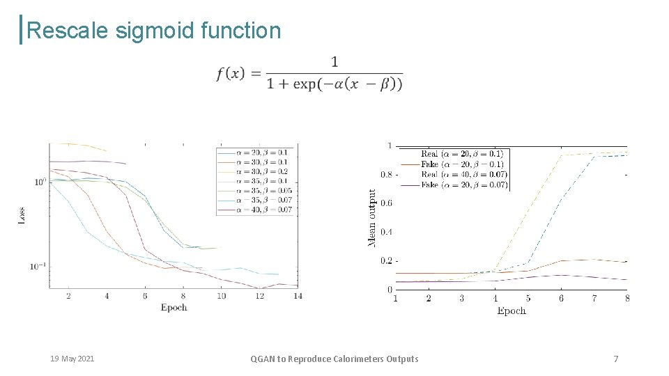 Rescale sigmoid function 19 May 2021 QGAN to Reproduce Calorimeters Outputs 7 