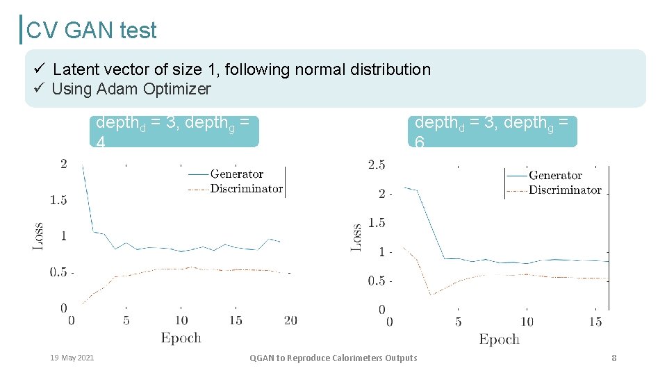 CV GAN test ü Latent vector of size 1, following normal distribution ü Using