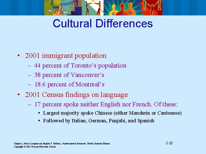 Cultural Differences • 2001 immigrant population – 44 percent of Toronto’s population – 38